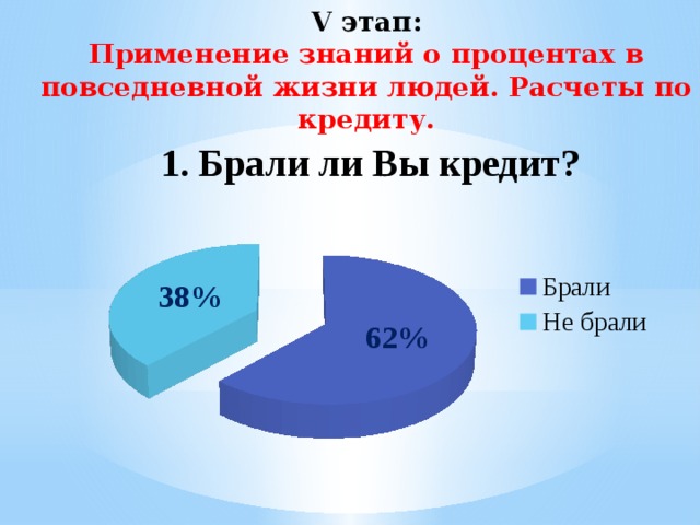 Процент использования. Интересные факты о процентах. Знаний о процентах в нашей жизни. Применение процентов в жизни картинки. Изучить использование знаний о процентах в повседневной жизни.