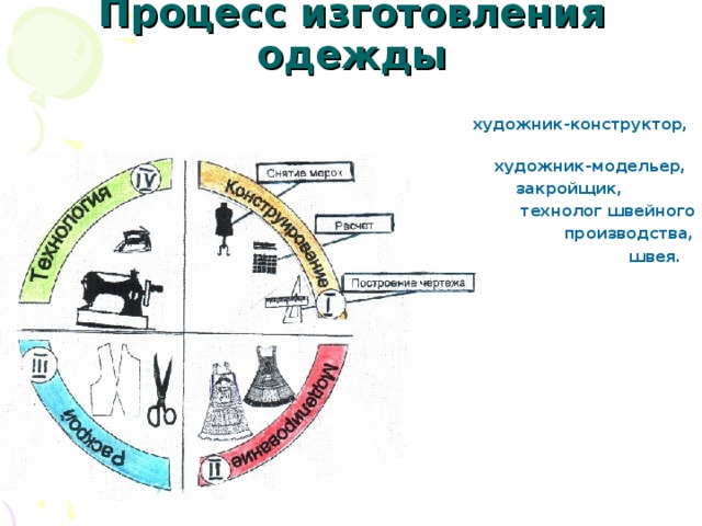 Комплект контрольно-оценочных средств