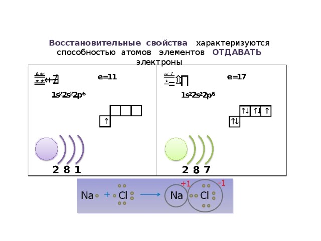 Восстановительные свойства характеризуются способностью атомов элементов ОТДАВАТЬ электроны 