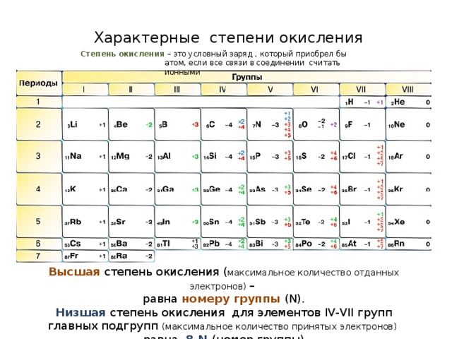 3 период является