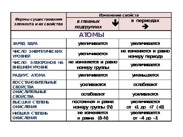 Закономерности изменения свойств элементов и простых веществ презентация