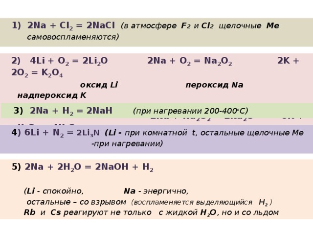 2Na + Cl 2 = 2NaCl (в атмосфере F 2 и Cl 2 щелочные Me самовоспламеняются)  2) 4Li + O 2 = 2Li 2 O 2Na + O 2 = Na 2 O 2 2K + 2O 2 = K 2 O 4    оксид Li пероксид Na  надпероксид K   2Na + Na 2 O 2 = 2Na 2 O 6K + K 2 O 4 = 4K 2 O 3) 2Na + Н 2 = 2NaН  (при нагревании 200-400 o C) 4 ) 6Li + N 2 = 2Li 3 N  (Li - при комнатной t, остальные щелочные Me -при нагревании)  5) 2Na + 2Н 2 О = 2NaОН + Н 2   ( Li - спокойно, Na - энергично,  остальные – со взрывом (воспламеняется выделяющийся Н 2 )  Rb и Cs реагируют не только с жидкой Н 2 О , но и со льдом 