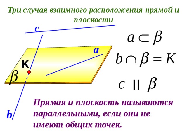 Прямая и плоскость называются параллельными если. 3 Случая расположения прямой и плоскости. Три случая взаимного расположения прямой и плоскости. Прямая и плоскость называются параллельными если они. Прямая и плоскость называются параллельными если они не имеют общих.