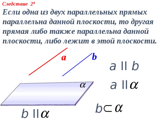 Параллельность прямой и плоскости признак