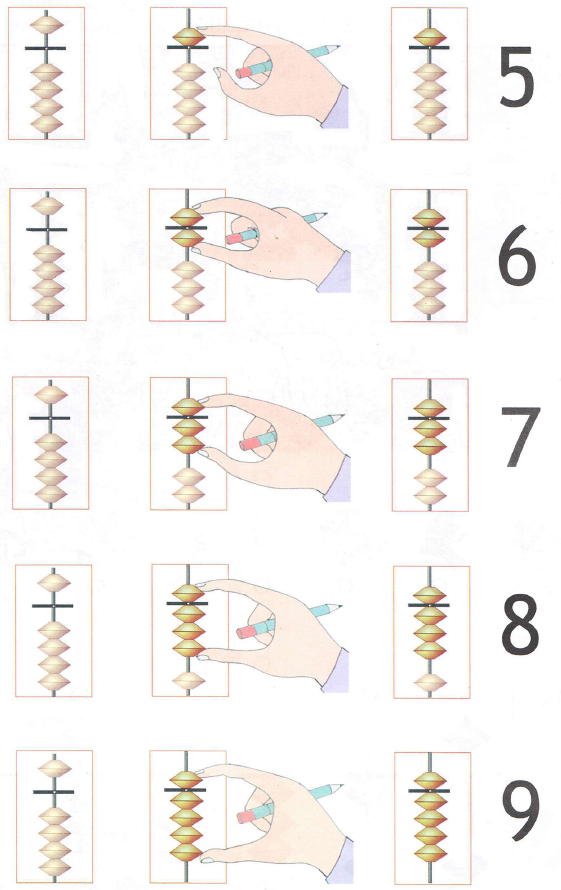 Как считать на абакусе инструкция в картинках для детей