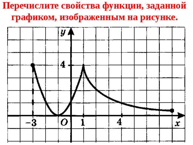 Перечислите характеристики. Произвольные графики функций. Свойства функции по графику. Описание свойств функции по графику. Описать функцию по графику.