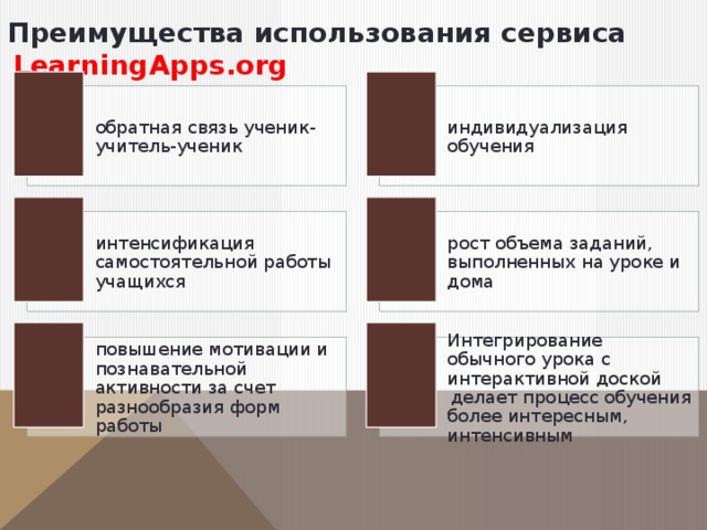 Преимущества использования сервиса   LearningАpps.org обратная связь ученик-учитель-ученик индивидуализация обучения интенсификация самостоятельной работы учащихся рост объема заданий, выполненных на уроке и дома повышение мотивации и познавательной активности за счет разнообразия форм работы Интегрирование обычного урока с интерактивной доской  делает процесс обучения более интересным, интенсивным 