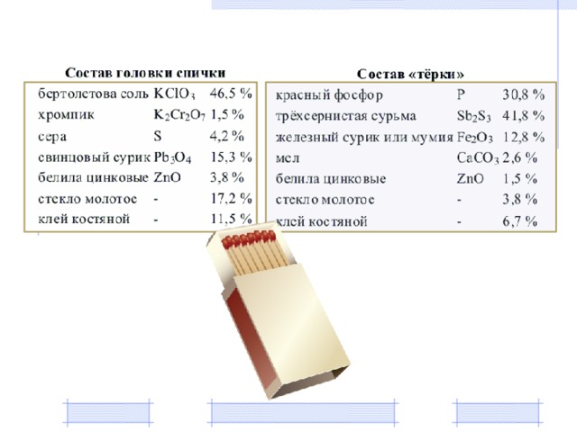 Состав коробок. Из чего состоит коробка спичек. Спичечный коробок состав. Состав спичечной головки и коробка. Состав спички.