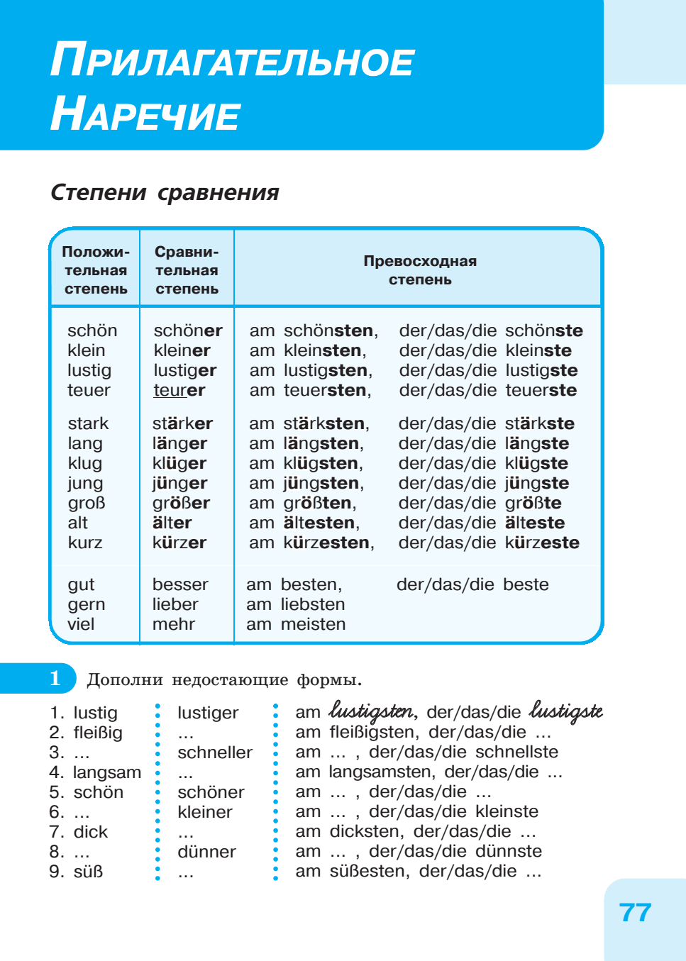 Степени сравнения наречий в английском языке 7 класс презентация