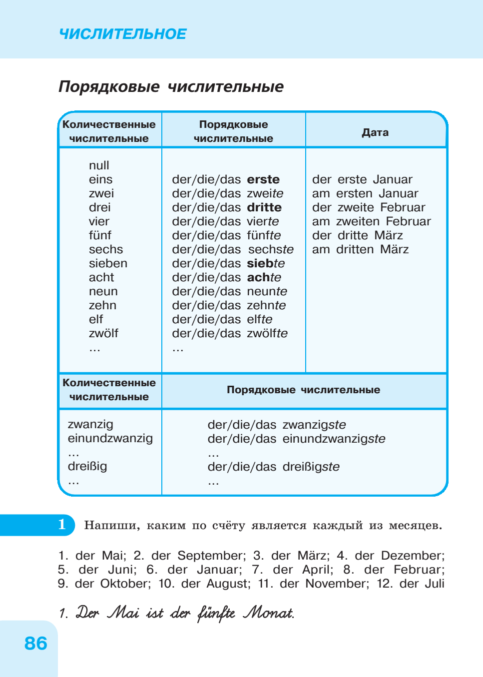 Немецкие числительные