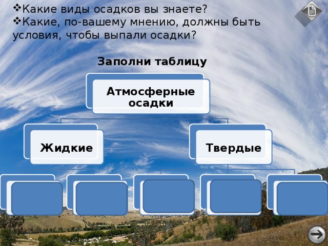 Виды атмосферных осадок. Какие виды осадков. Какие бывают типы осадков. Какие существуют виды осадков. Какие бывают атмосферные осадки.