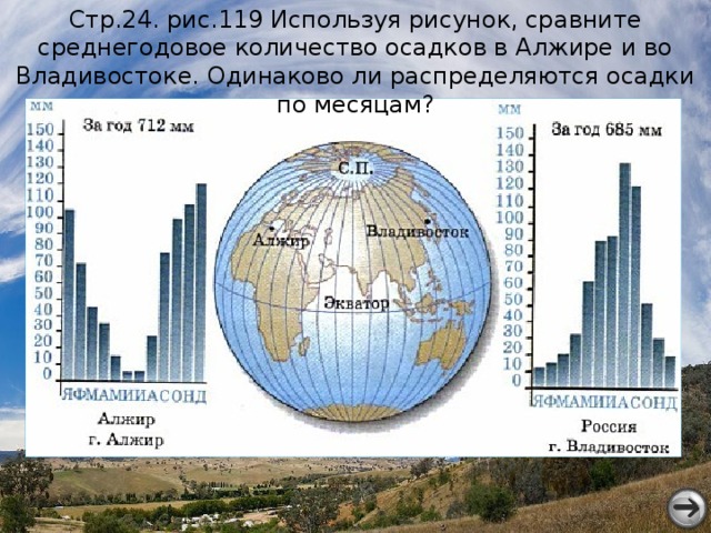 Диаграмма годового количества осадков. Диаграмма количества осадков по многолетним данным. График количества осадков. Диаграмма атмосферных осадков.