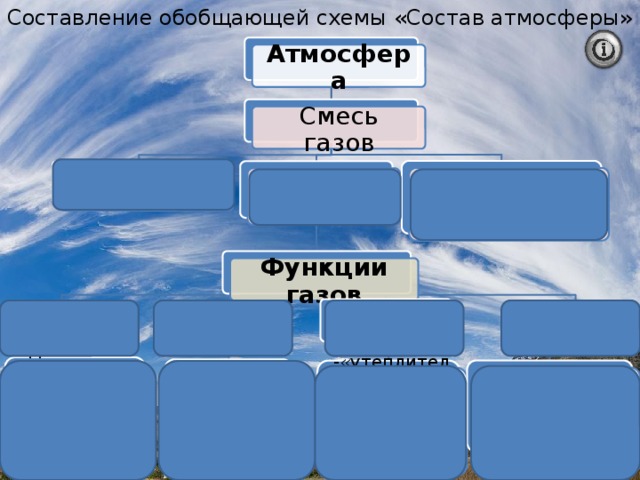 Состав атмосферы география 6 класс