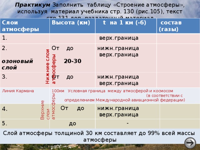 Состав атмосферы 6 класс география тест