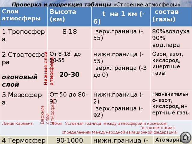 Атмосфера состав и строение география 6