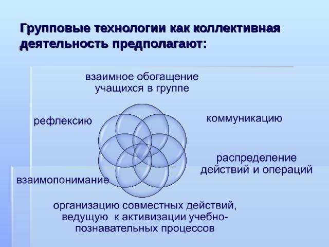 Групповая технология презентация