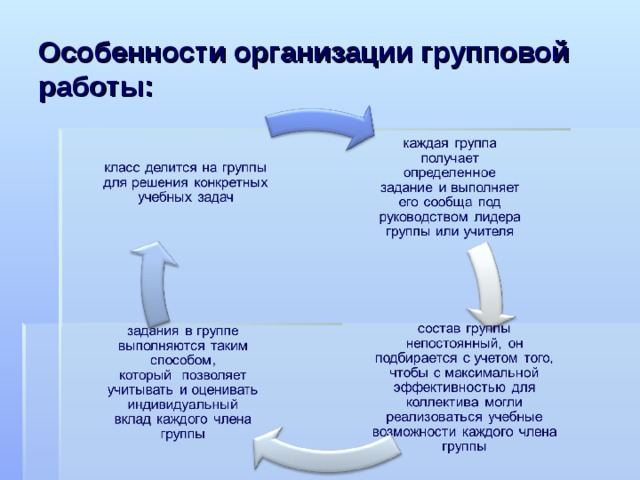 Проектные технологии в начальной школе