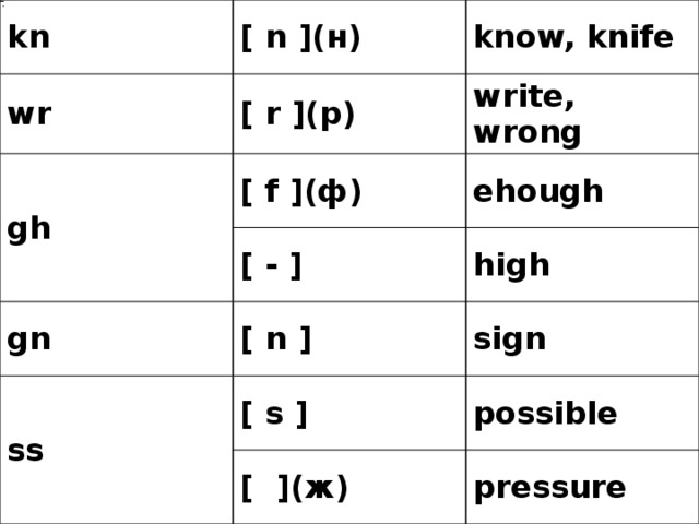 Know Knife Knee правила чтения.