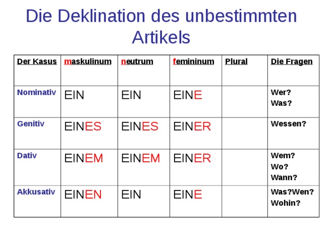 Des artikels