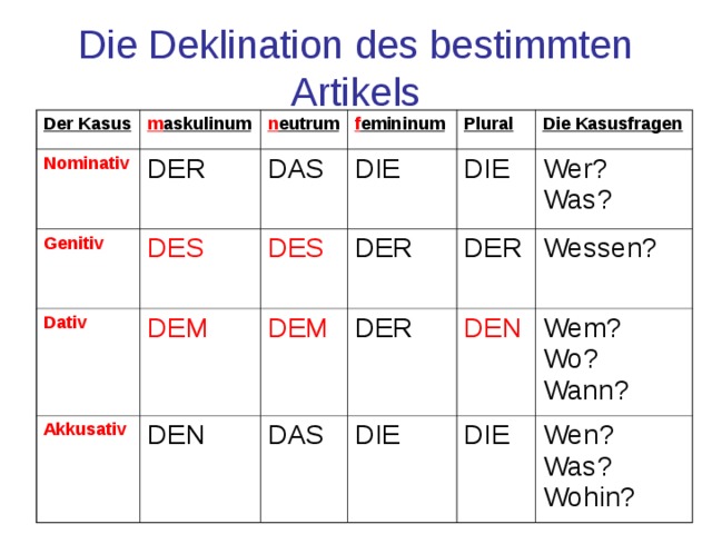Die Deklination des bestimmten Artikels Der Kasus m askulinum Nominativ Gen...