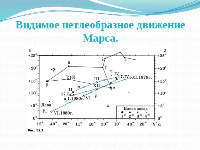 Неравномерное петлеобразное движение планет какая картина мира