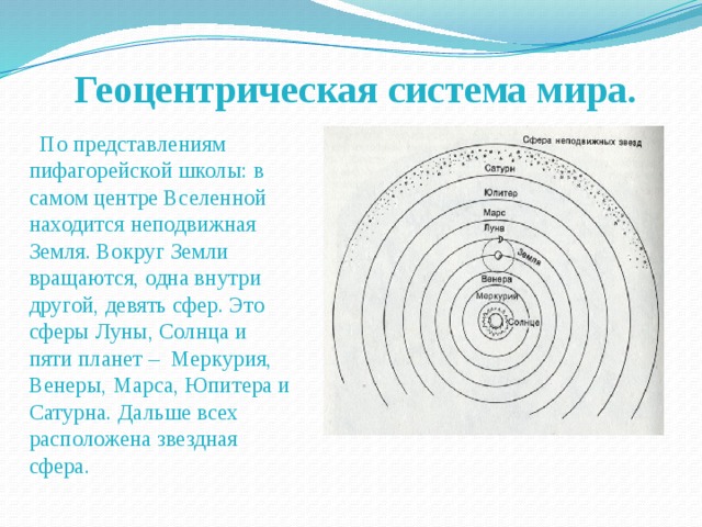 Схема строения солнечной системы по версии пифагора