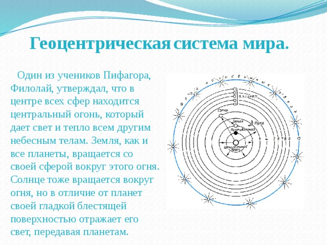 Схема строения солнечной системы по версии пифагора