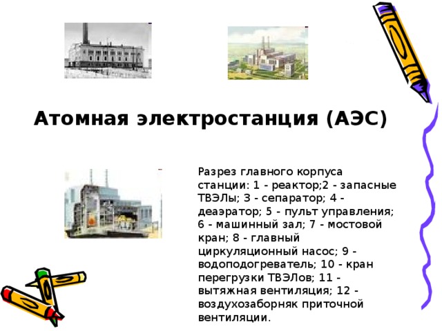 Атомная электростанция (АЭС) Разрез главного корпуса станции: 1 - реактор;2 - запасные ТВЭЛы; 3 - сепаратор; 4 - деаэратор; 5 - пульт управления; 6 - машинный зал; 7 - мостовой кран; 8 - главный циркуляционный насос; 9 - водоподогреватель; 10 - кран перегрузки ТВЭЛов; 11 - вытяжная вентиляция; 12 - воздухозаборняк приточной вентиляции. 