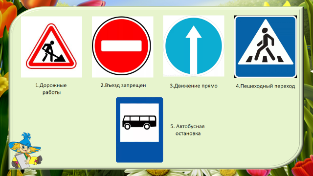 УМК Школа России Урок окружающего мира в 3 классе Тема урока: Дорожные знаки