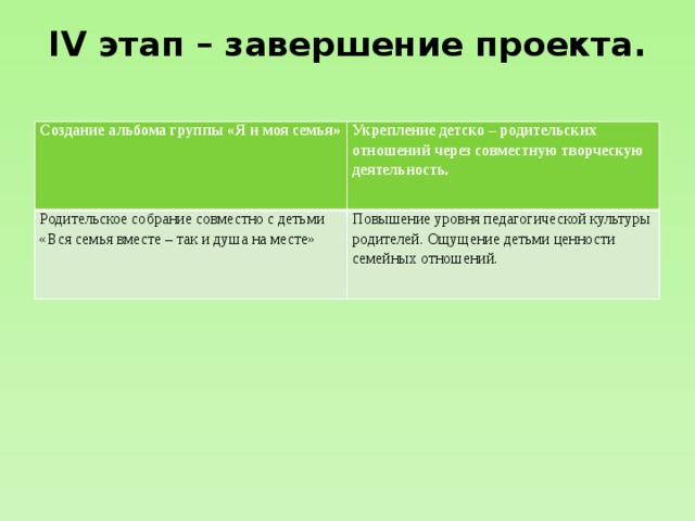 Окончание проекта знаменуется в технологии