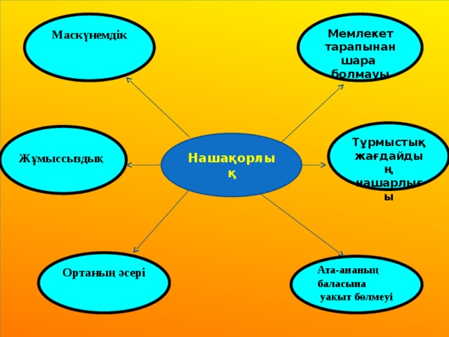 Нашақорлық туралы тәрбие сағаты презентация