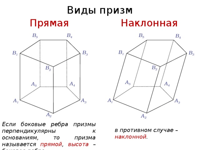 Прямая пятиугольная призма рисунок