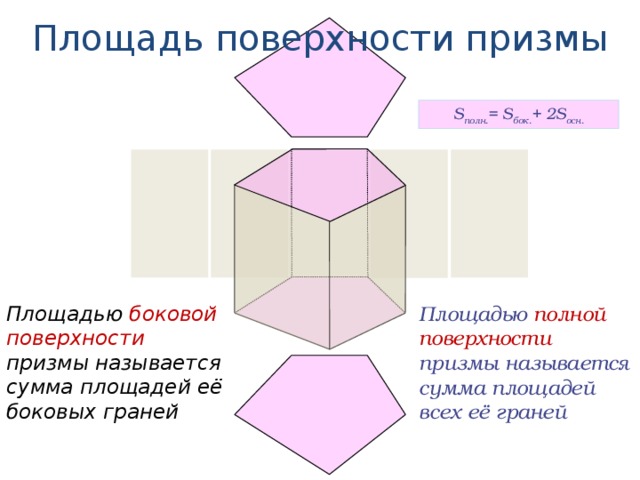 1 призма площадь боковой поверхности прямой призмы. Площадь боковой поверхности Призмы 10 класс.