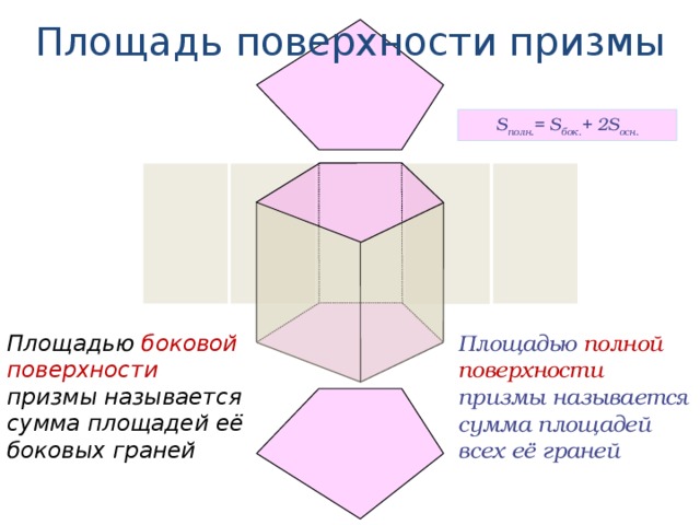 Площадь полной поверхности призмы. Призма боковая и полная поверхность Призмы. Боковая поверхность Призмы. Понятие полной поверхности Призмы.