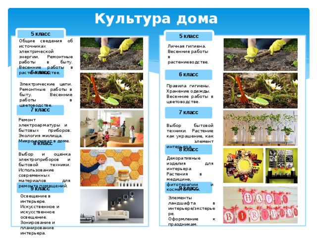 Роль науки в растениеводстве 8 класс презентация художественный труд