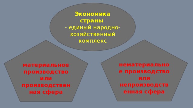 Сфера курсовые. Народно хозяйственный комплекс. Единый хозяйственный комплекс это. Народно хозяйственный комплекс страны. Народно хозяйственный комплекс России.