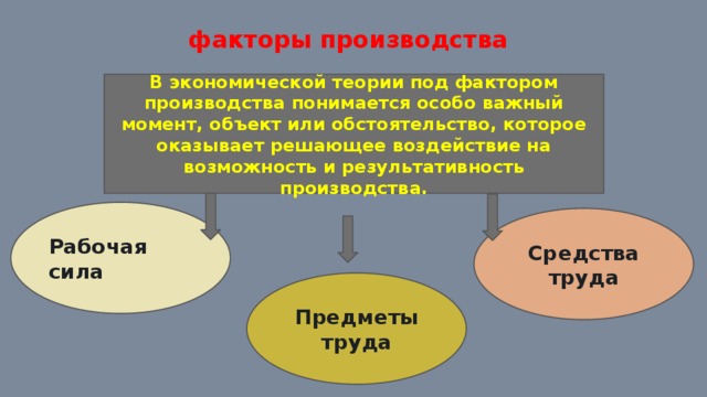 Под фактором. Что понимается под факторами производства?. Нематериальные факторы производства. Под производством понимается в экономике. Что подразумевается под фактором производства.