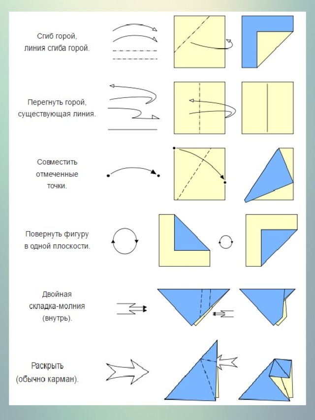 Оригами значения. Условные обозначения складывания оригами. Система условных обозначений в оригами. Условные знаки и базовые формы оригами. Оригами условные обозначения на схемах.