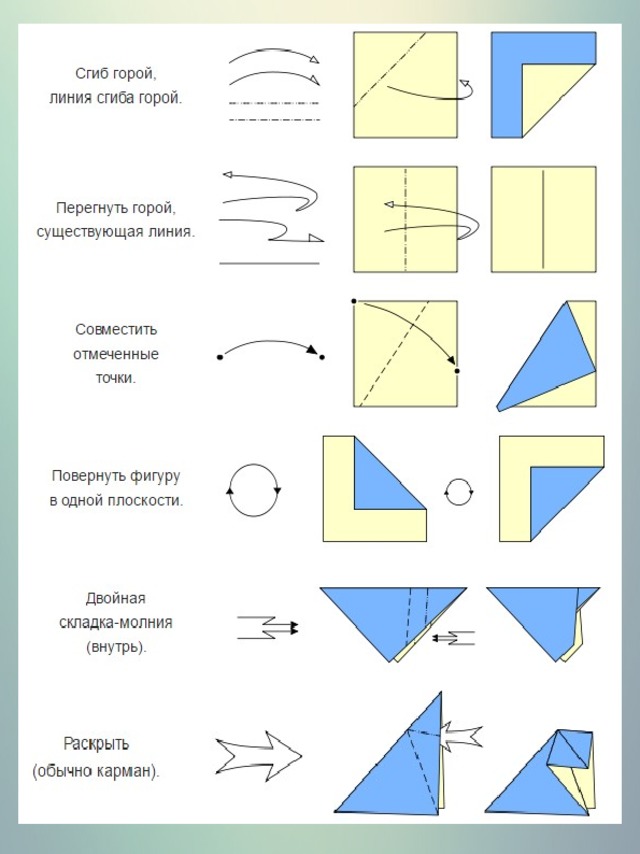 Карта описания техники оригами при формировании практических умений