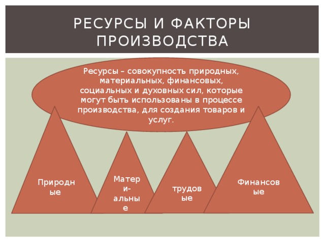 3 ресурсы и факторы производства