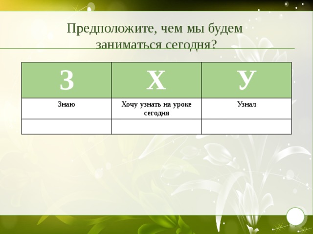 Предположите, чем мы будем  заниматься сегодня? З Х Знаю У Хочу узнать на уроке сегодня Узнал  