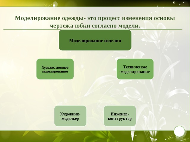 Моделирование одежды- это процесс изменения основы чертежа юбки согласно модели. Моделирование изделия Техническое моделирование Художественное моделирование Инженер- конструктор Художник-модельер 9 