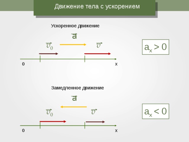 Ускорение обозначение. Движение с ускорением. Ускорение движения физика. Ускорение 7 класс. Формула ускорения физика 7 класс.