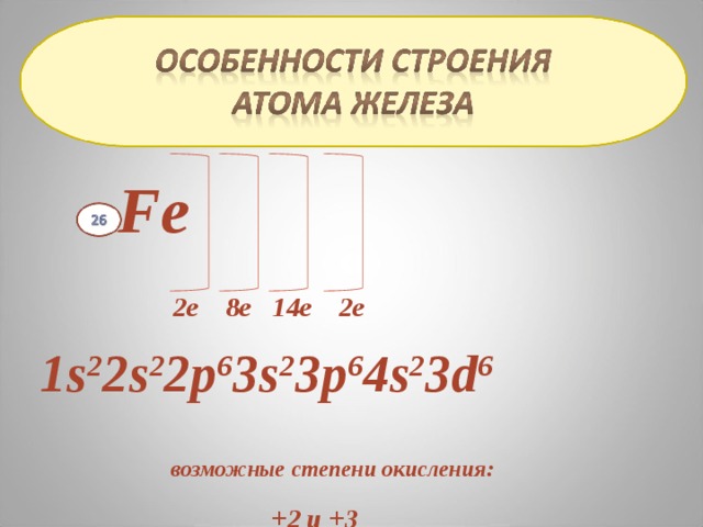 Fe  2е 8е 14е 2е 1s 2 2s 2 2р 6 3s 2 3р 6 4s 2 3d 6  возможные степени окисления: +2 и +3  