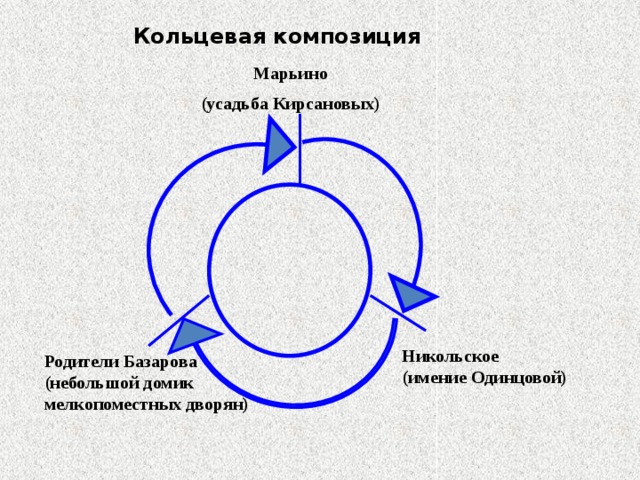 Кольцевая композиция примеры произведений