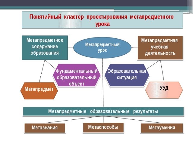 Презентация образовательный кластер