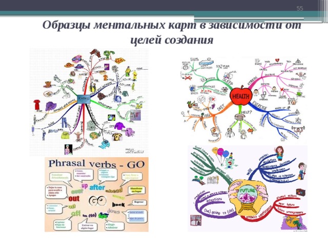 Ментальды карта деген не