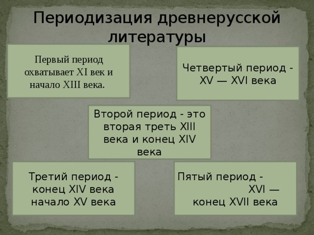 Первый период первая треть