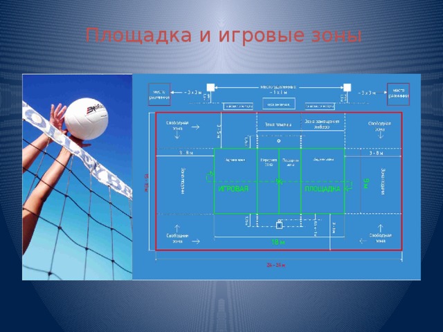 Проект по физкультуре на тему волейбол