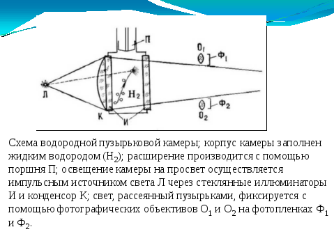 Пузырьковая камера рисунок